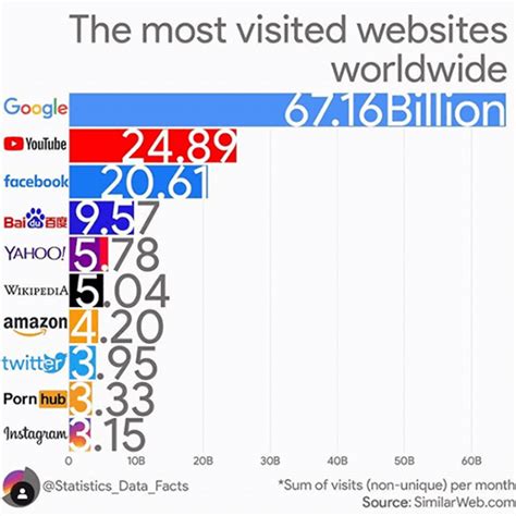 top 10 meest bezochte websites wereldwijd|100 Meest bekeken websites wereldwijd 2021 – Een overzicht。